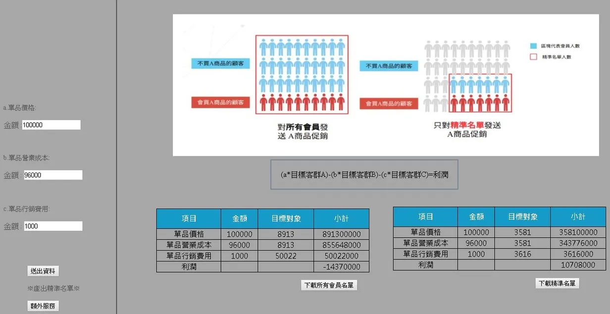 金融商品精準行銷名單與推薦系統 畫面