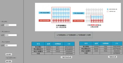 金融商品精準行銷名單與推薦系統 畫面