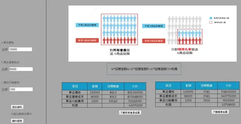 金融商品精準行銷名單與推薦系統 畫面 1
