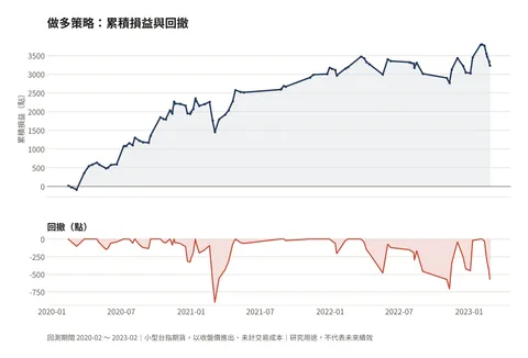 小台指期多空策略回測 畫面 2
